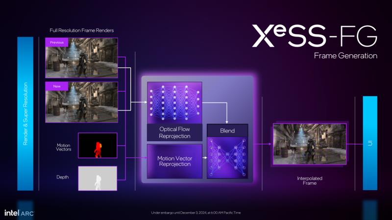 英特尔 XeSS2 官方：带来 3.9 倍性能的帧生成和低延迟模式，让游戏更流畅，首批游戏已发布