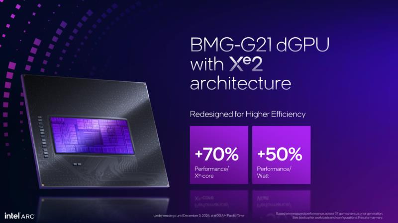 英特尔推出 Arc B580 12 GB 和 B570 10 GB “Battlemage” GPU，售价分别为 249 美元和 219 美元，RT 速度比 RTX 4060 更快，平均速度快 10%