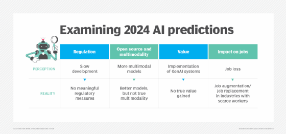 2024 年生成式 AI 的期望与现实对比