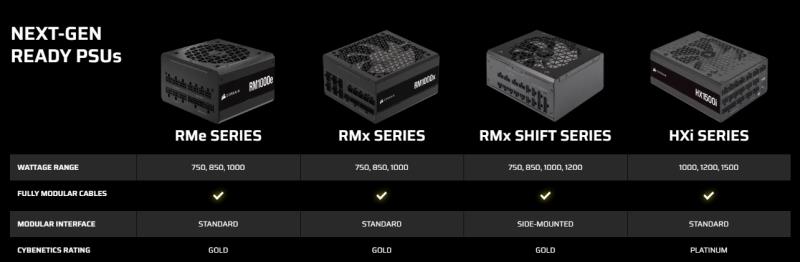 Corsair 推出“下一代 GPU Ready”计划，适用于与 NVIDIA 即将推出的 GeForce RTX 50 GPU 兼容的产品