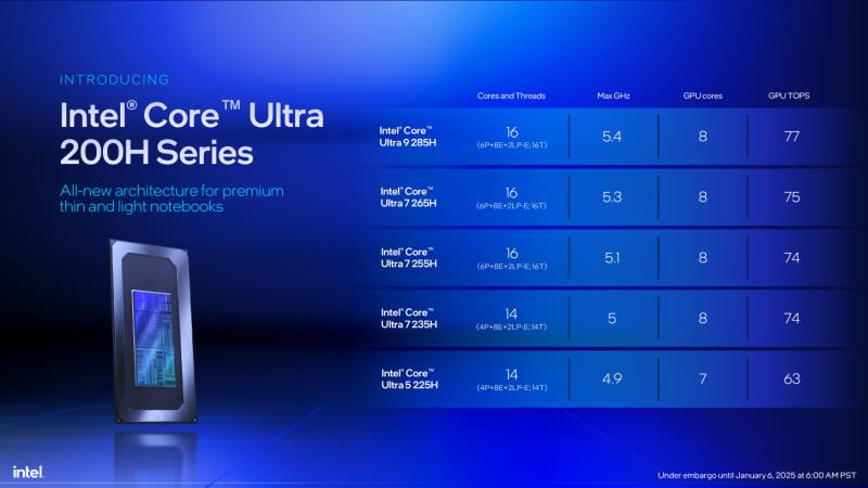 英特尔酷睿 Ultra 200HX 和酷睿 Ultra 200H“Arrow Lake”CPU 首次亮相，适用于高端游戏和高端笔记本电脑：多达 24 个内核和 5.5 GHz，采用 Xe-LPG+