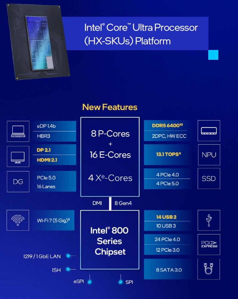 英特尔酷睿 Ultra 200HX 和酷睿 Ultra 200H“Arrow Lake”CPU 首次亮相，适用于高端游戏和高端笔记本电脑：多达 24 个内核和 5.5 GHz，采用 Xe-LPG+