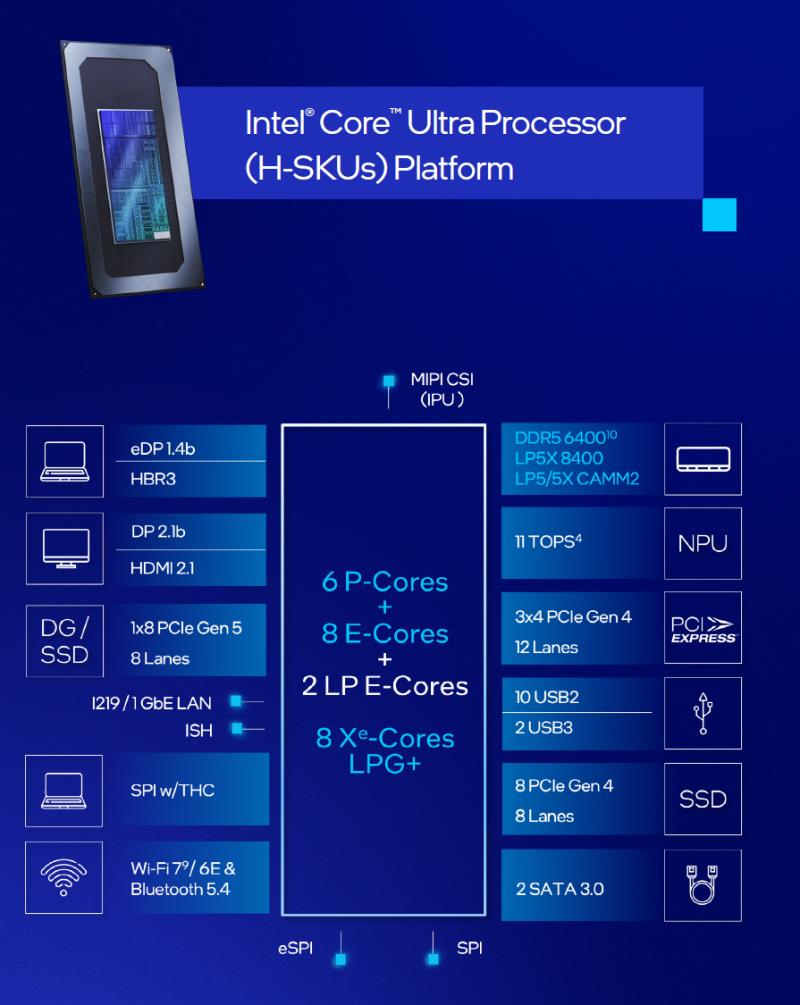 英特尔酷睿 Ultra 200HX 和酷睿 Ultra 200H“Arrow Lake”CPU 首次亮相，适用于高端游戏和高端笔记本电脑：多达 24 个内核和 5.5 GHz，采用 Xe-LPG+