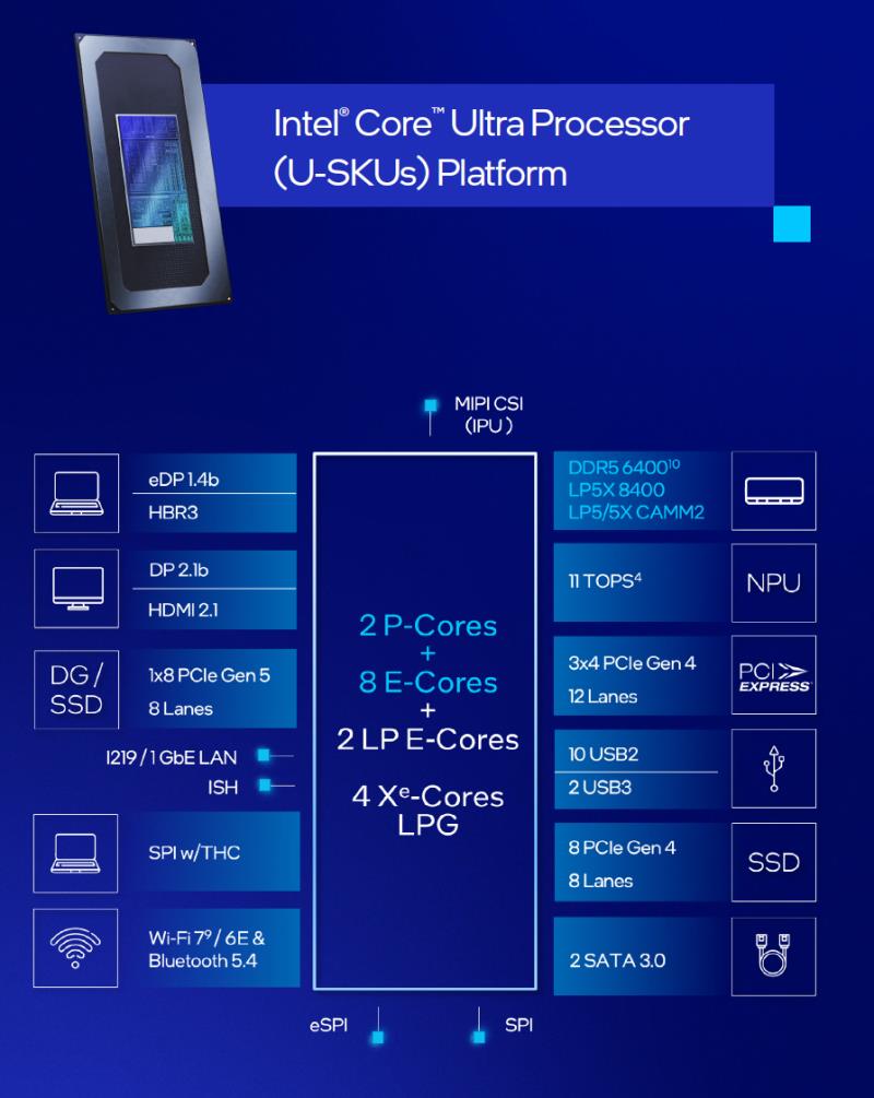 英特尔酷睿 Ultra 200HX 和酷睿 Ultra 200H“Arrow Lake”CPU 首次亮相，适用于高端游戏和高端笔记本电脑：多达 24 个内核和 5.5 GHz，采用 Xe-LPG+